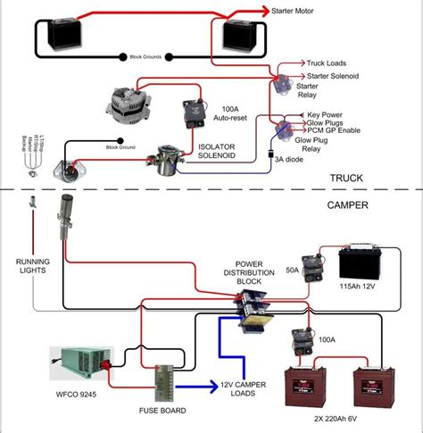 Plug in the power cord. . Travel trailer rv wiring for dummies